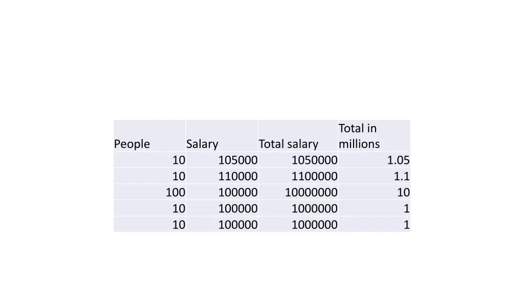 total in millions