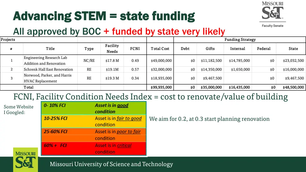 advancing stem state funding advancing stem state