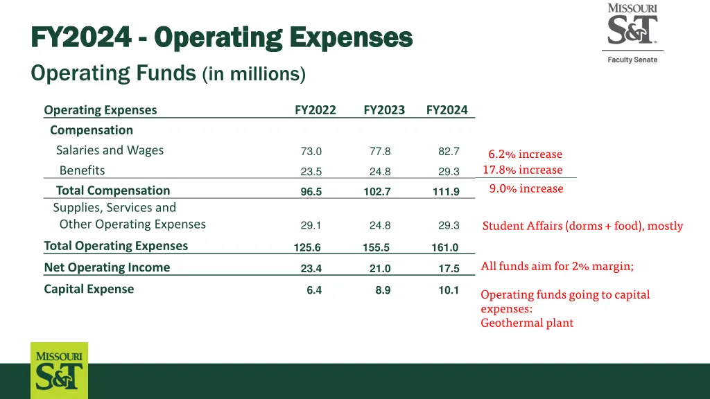 fy2024 fy2024 operating expenses operating