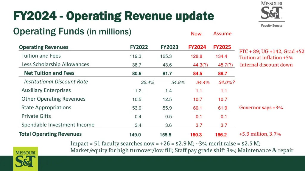 fy2024 fy2024 operating revenue update operating 1