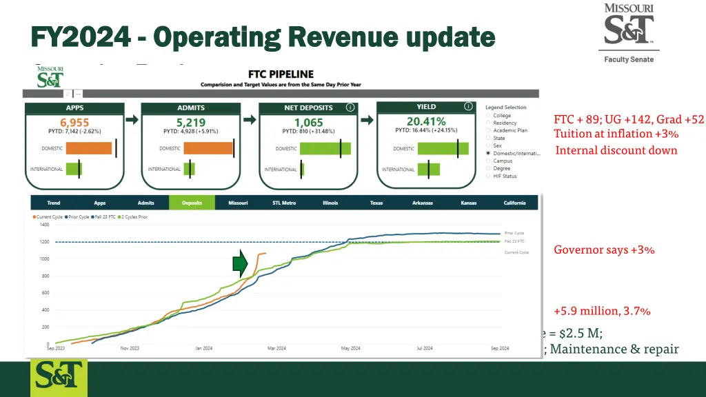 fy2024 fy2024 operating revenue update operating 2
