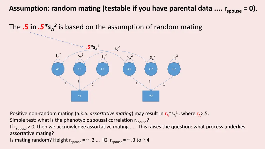 assumption random mating testable if you have