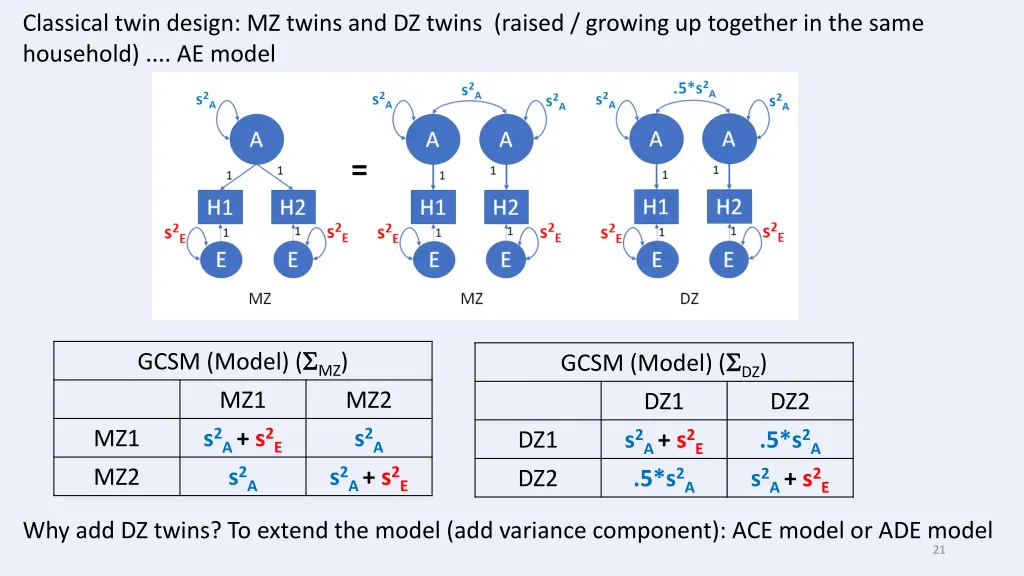 classical twin design mz twins and dz twins