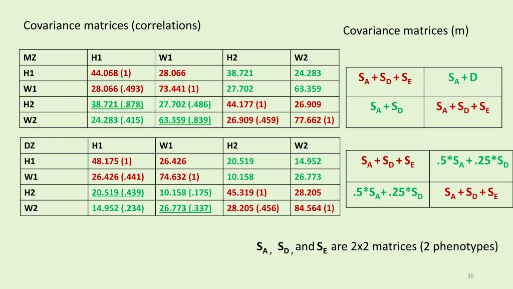covariance matrices correlations