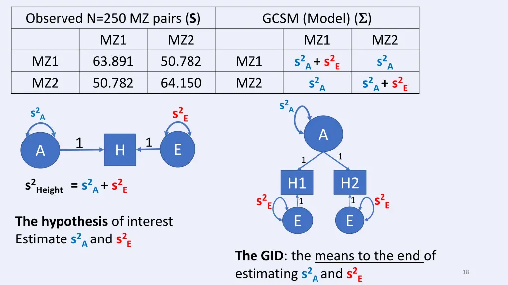 gcsm model mz1 mz1 s 2 a s 2 e mz2