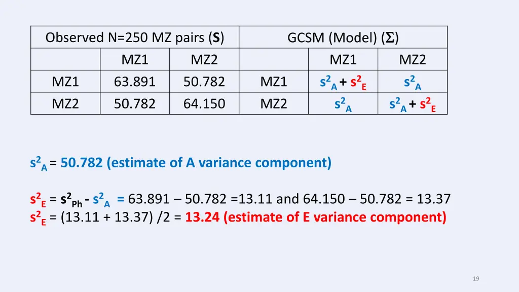 gcsm model mz1 mz1 s 2a s 2e mz2