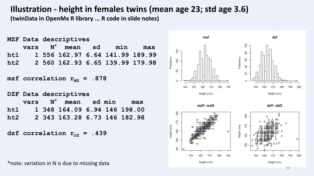 illustration height in females twins mean