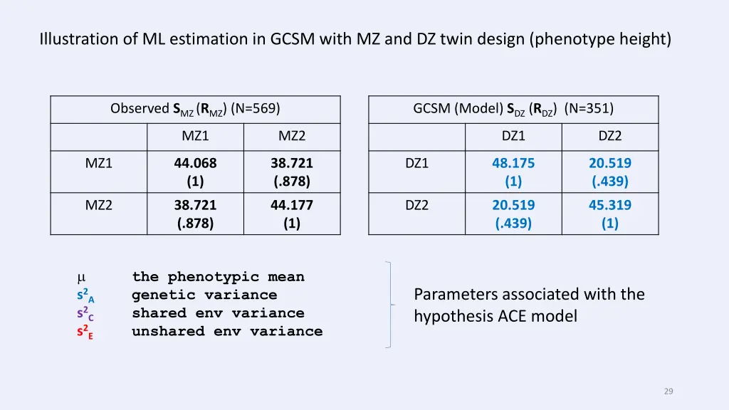 illustration of ml estimation in gcsm with