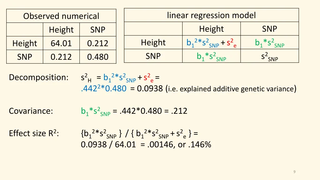 linear regression model height b 12 s 2snp