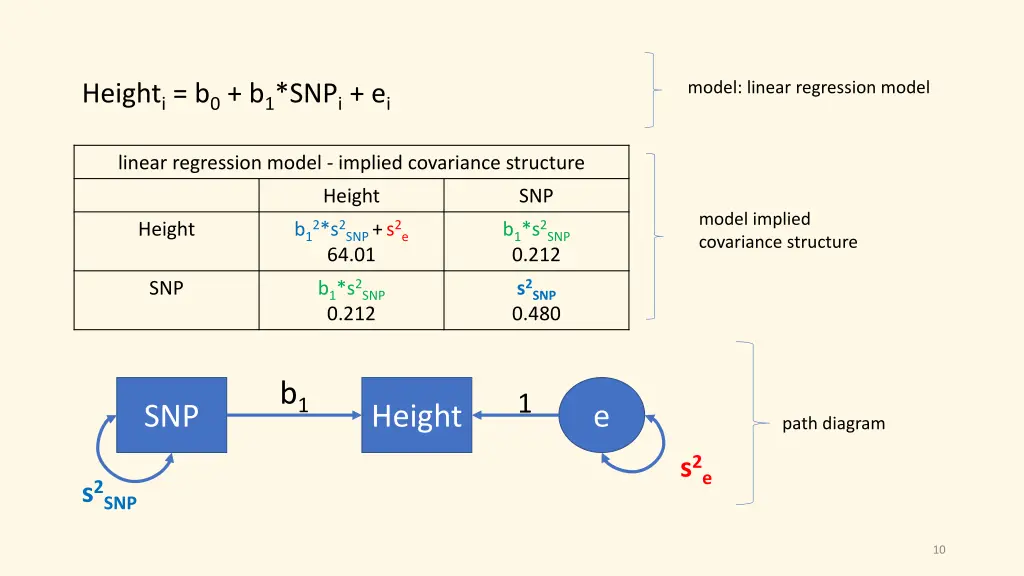 model linear regression model