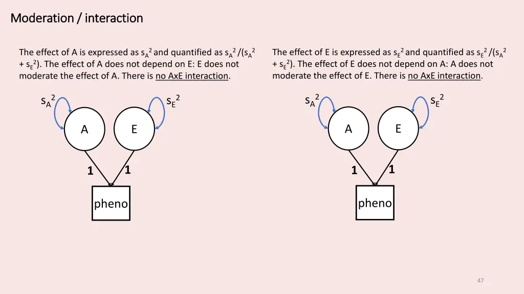 moderation interaction moderation interaction