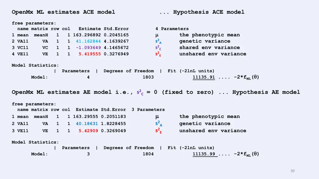 openmx ml estimates ace model free parameters