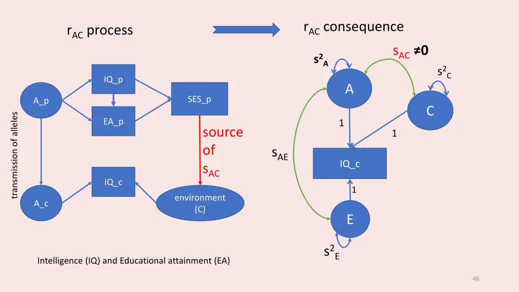 r ac consequence