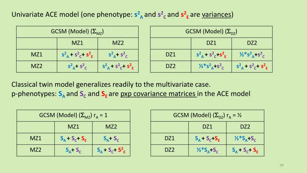 univariate ace model one phenotype
