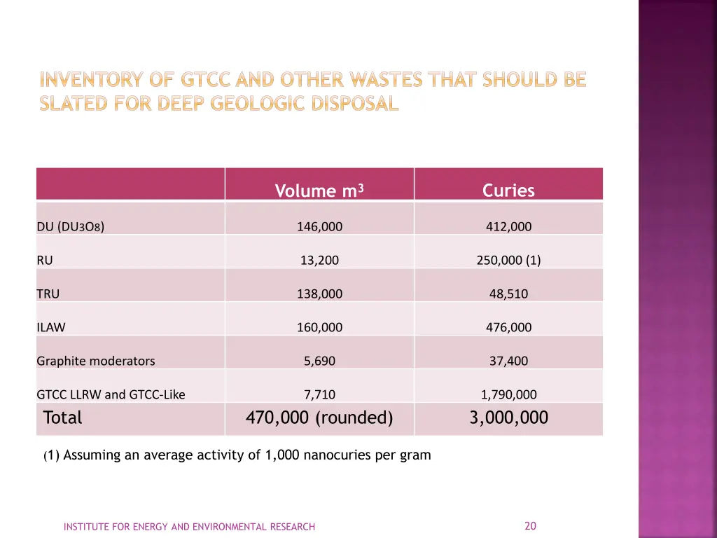 inventory of gtcc and other wastes that should