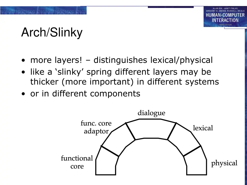 arch slinky