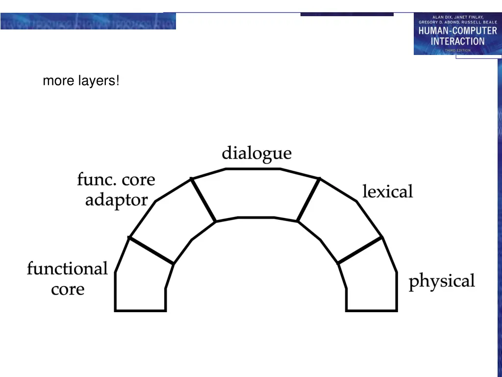 more layers