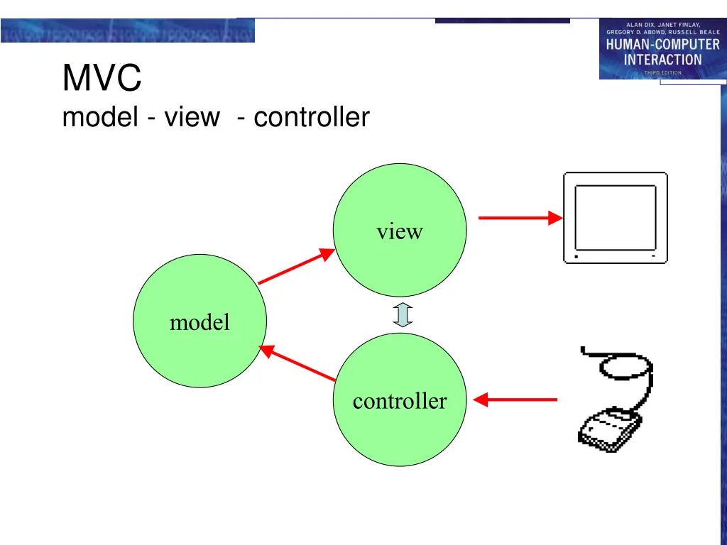 mvc model view controller