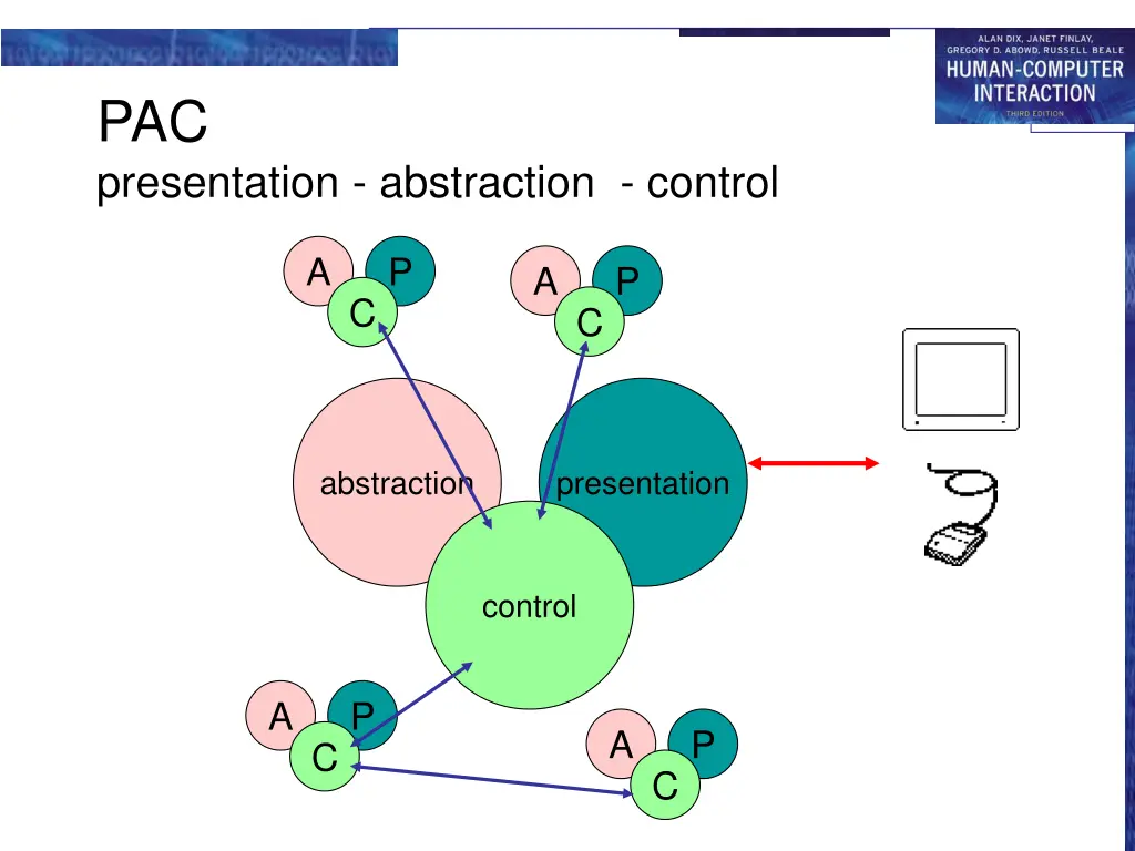 pac presentation abstraction control