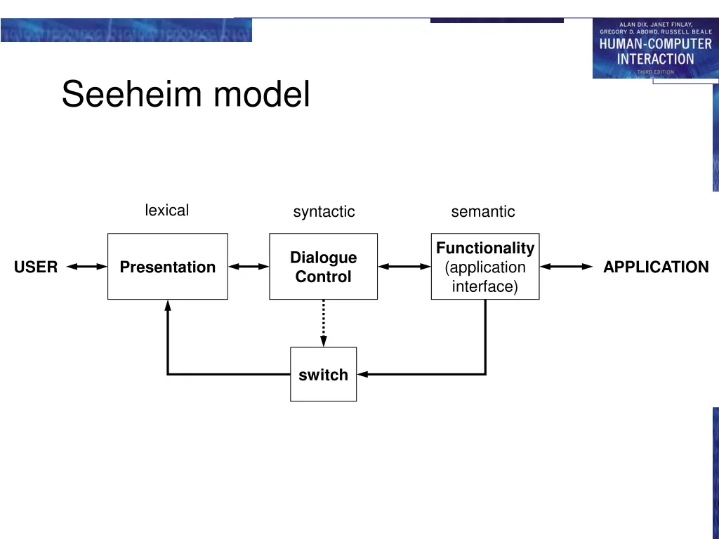 seeheim model