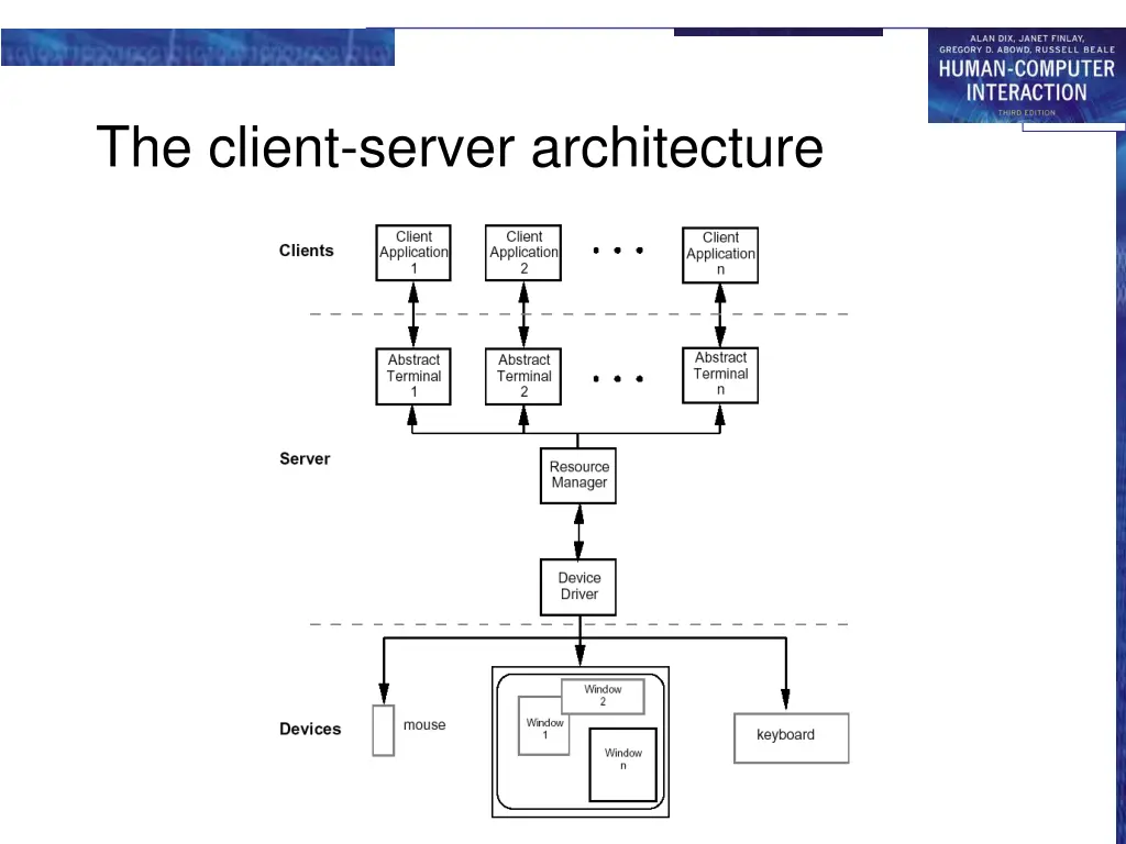 the client server architecture