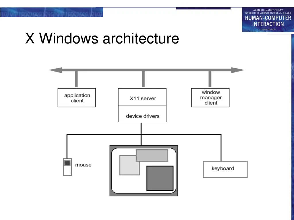 x windows architecture