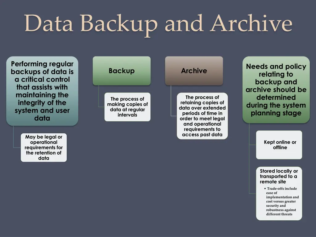 data backup and archive