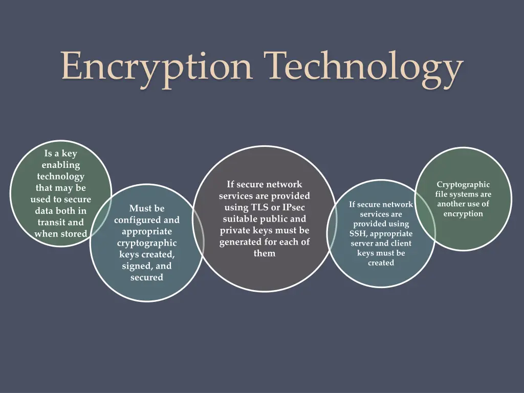 encryption technology