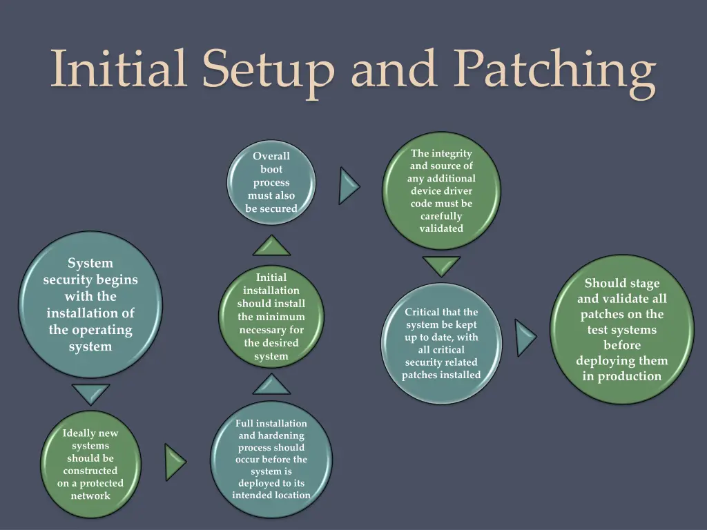 initial setup and patching