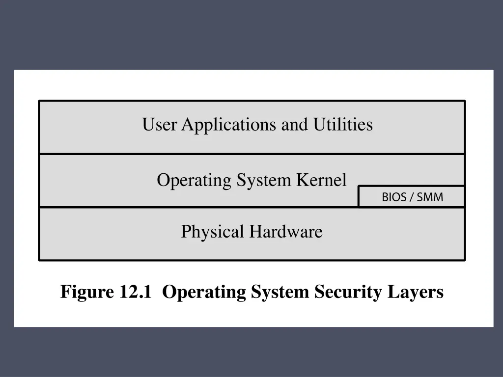 slide3