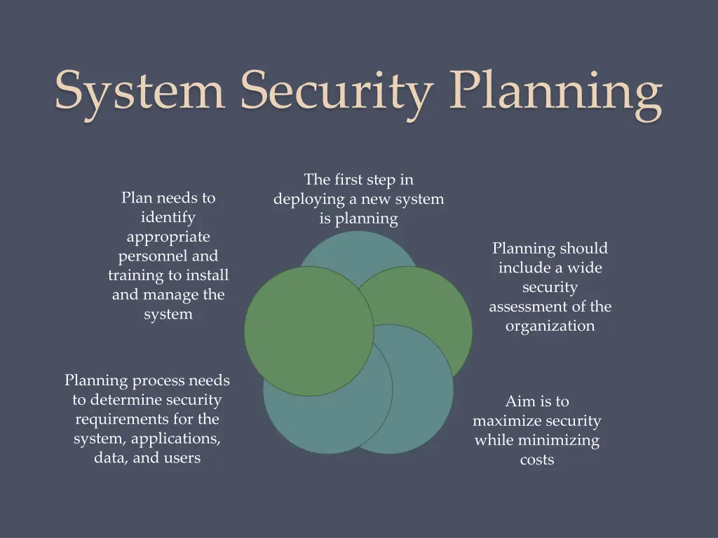 system security planning