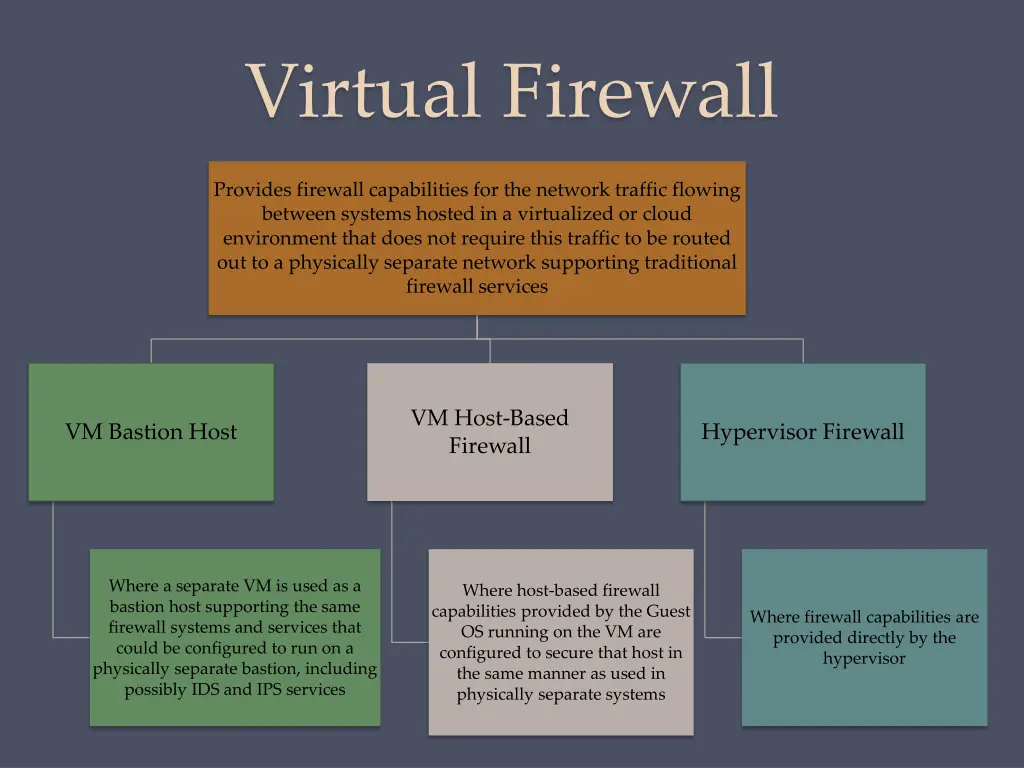 virtual firewall
