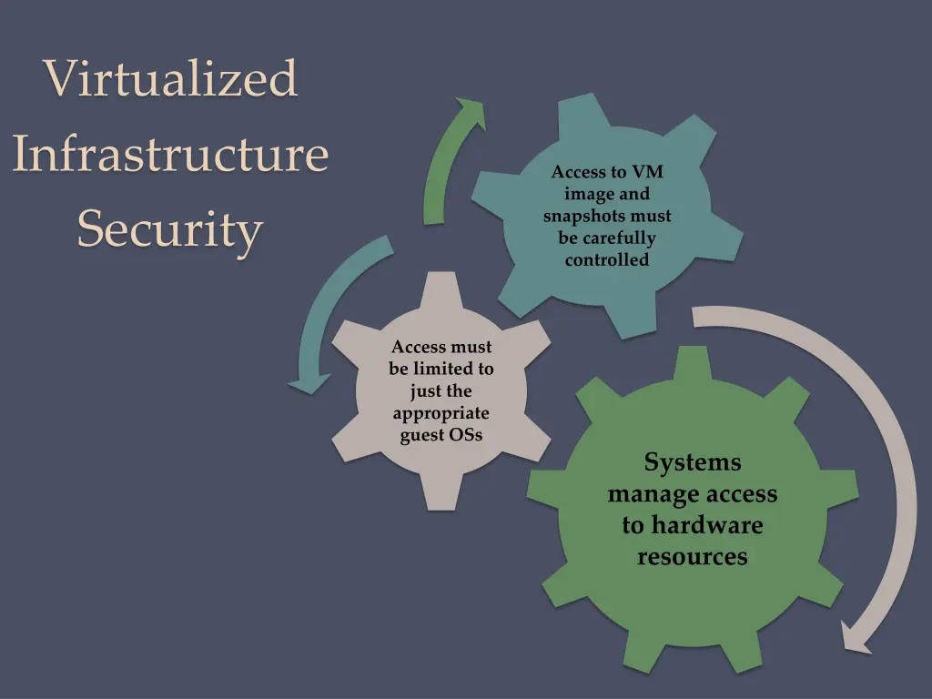 virtualized infrastructure security