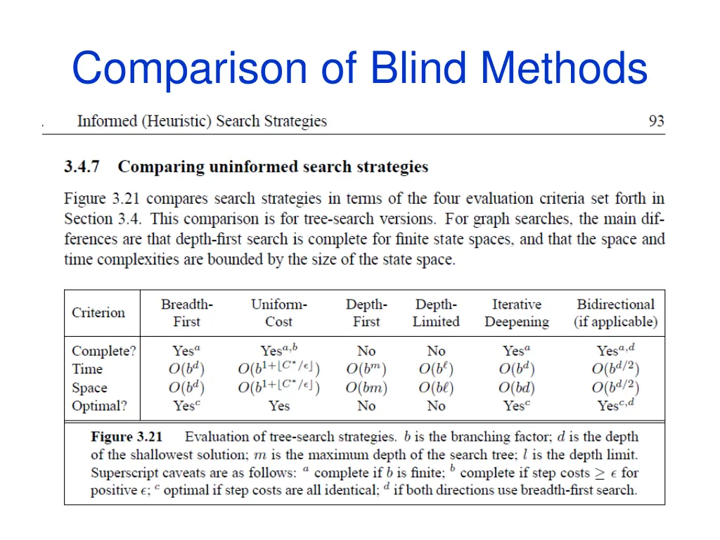 comparison of blind methods