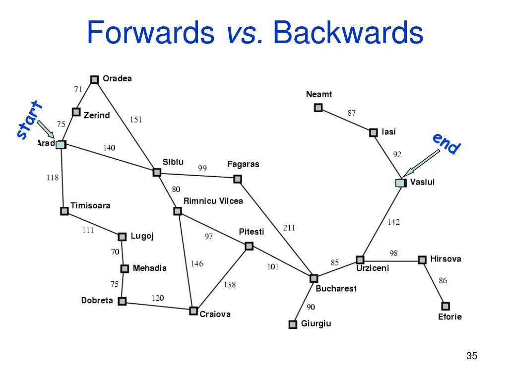 forwards vs backwards