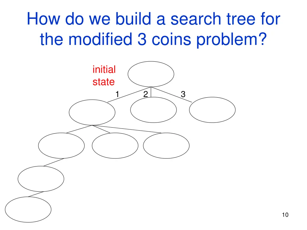 how do we build a search tree for the modified