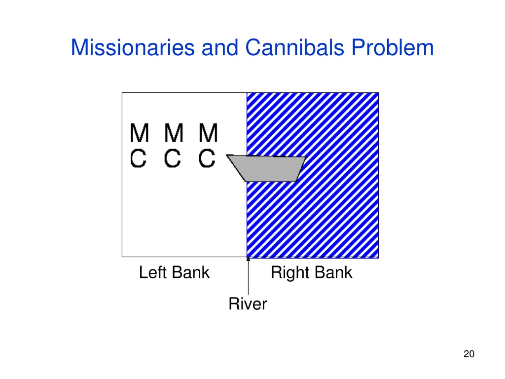 missionaries and cannibals problem