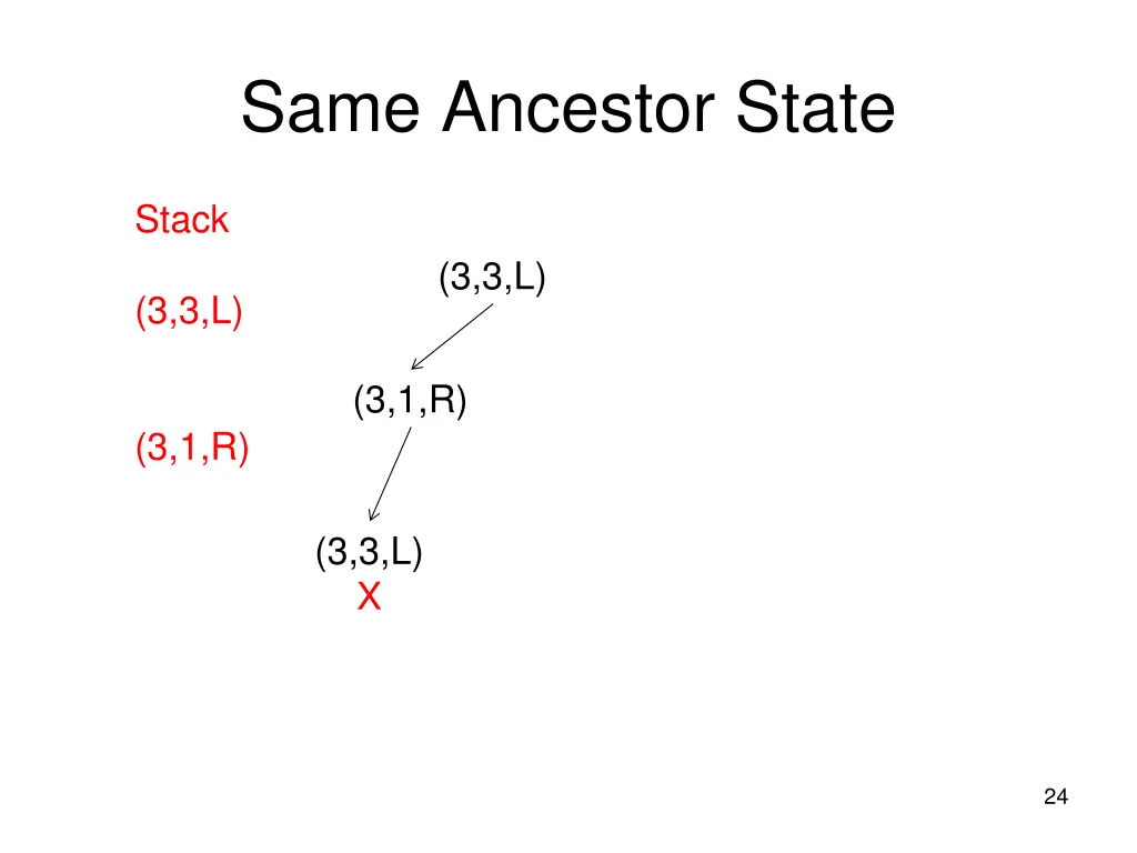 same ancestor state