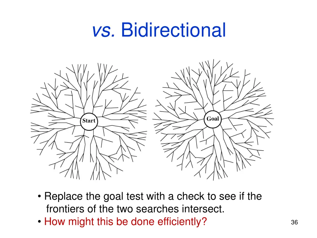 vs bidirectional