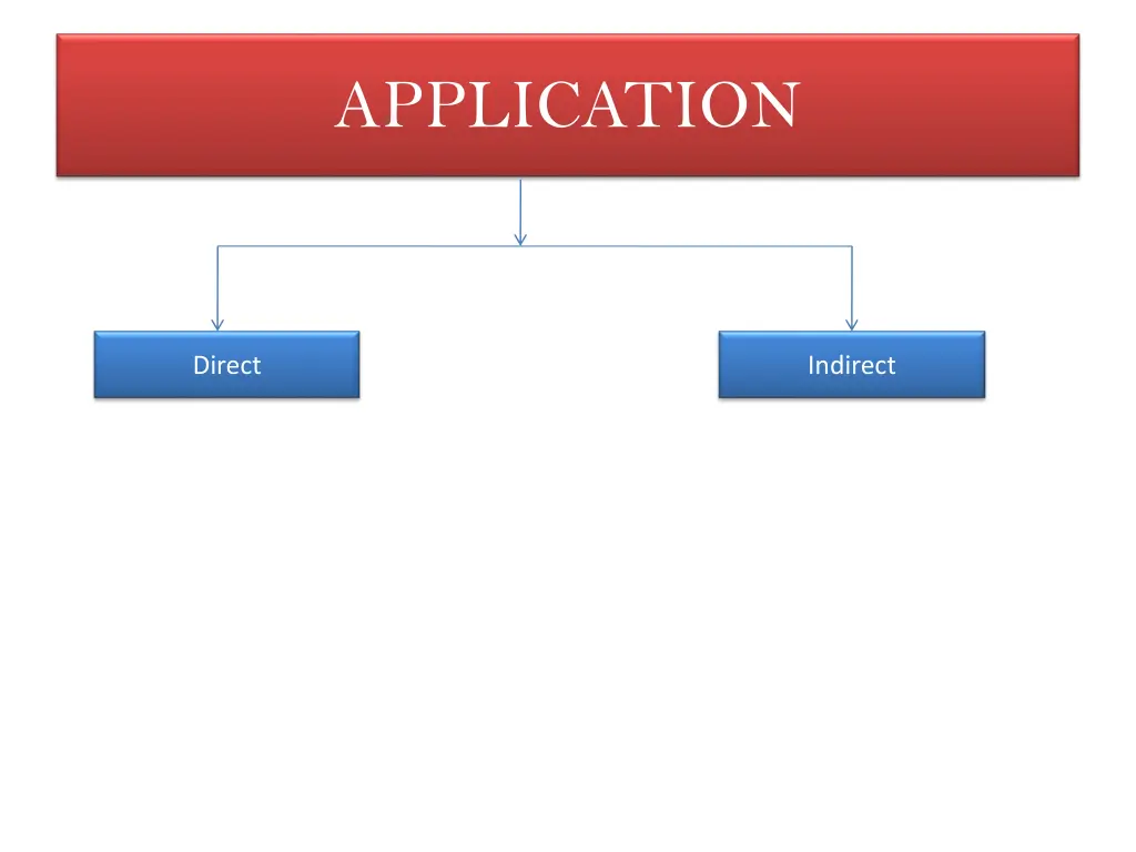 application
