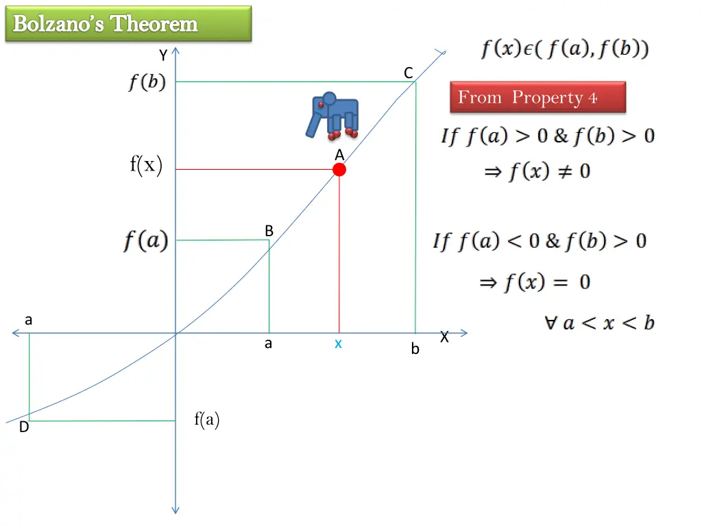 bolzano s theorem 1