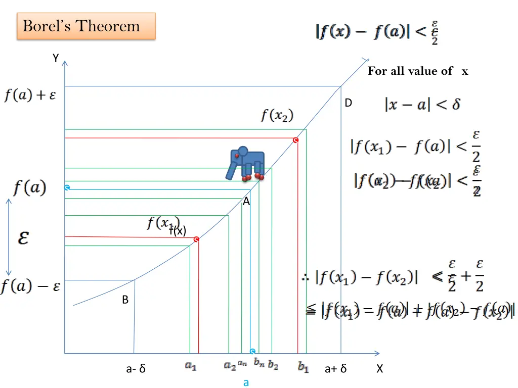 borel s theorem 1