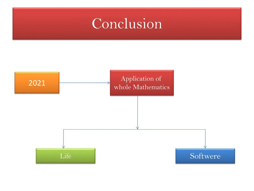 conclusion