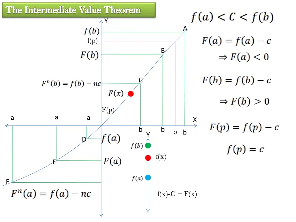 the intermediate value theorem 1