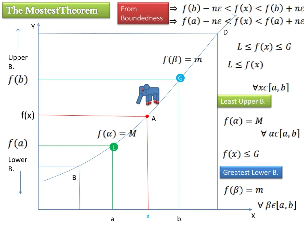 the mostesttheorem