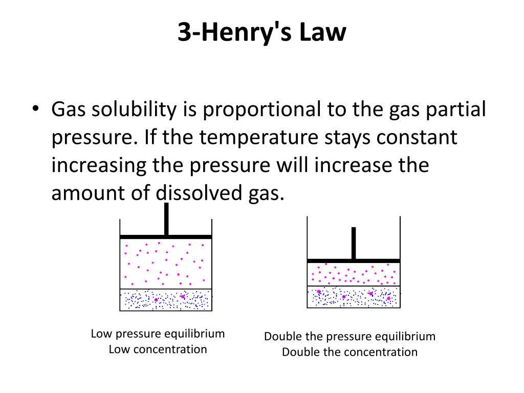 3 henry s law