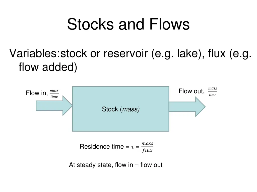 stocks and flows