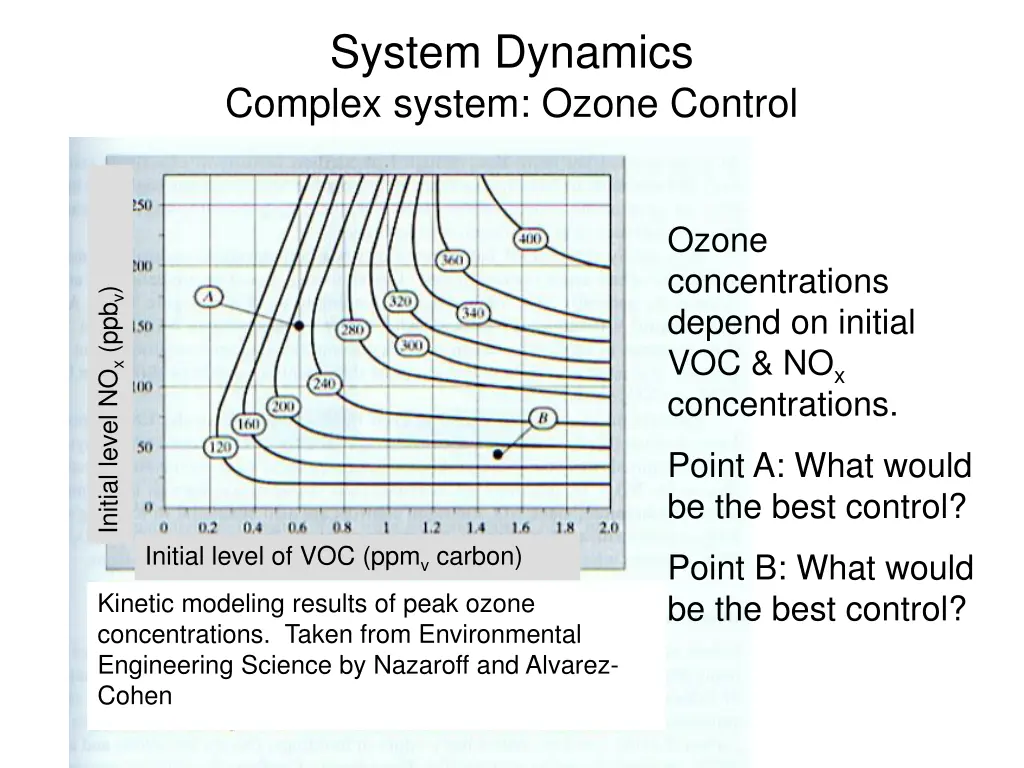 system dynamics complex system ozone control