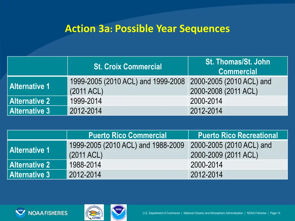 action 3a possible year sequences