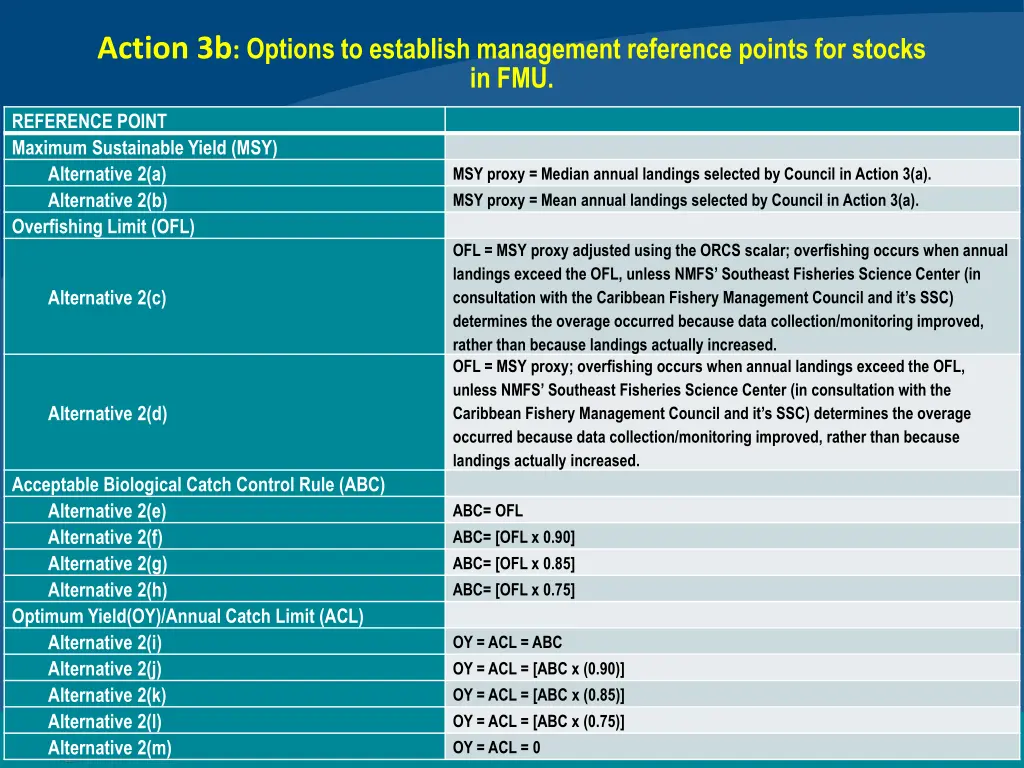 action 3b options to establish management